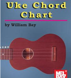 Uke Chord Chart