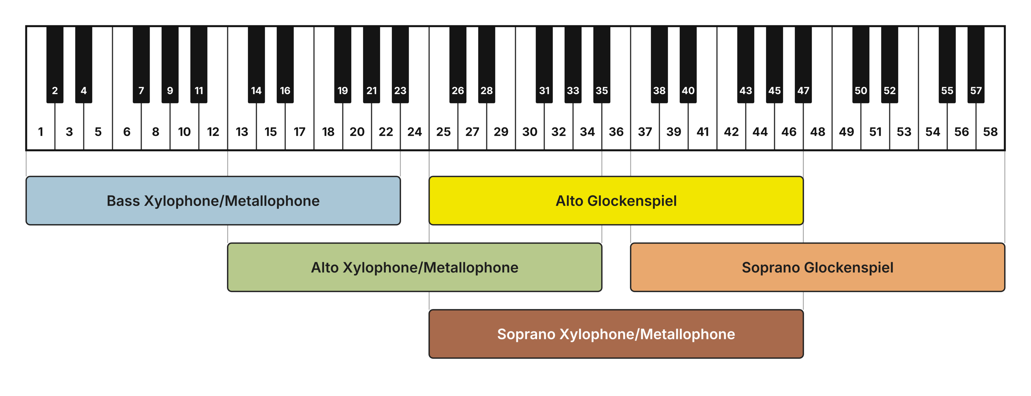 Instrument range chart